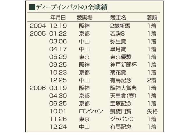 ディープインパクト引退記念プレミアムワインセット